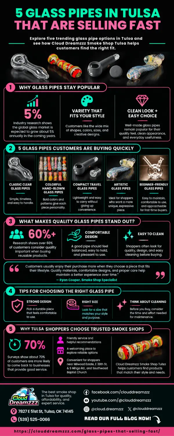 Infographic showcasing 5 best-selling glass pipes including classic clear, hand-blown colorful, compact travel, artistic, and beginner-friendly styles